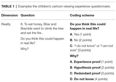 Influence of Mothers/Grandmothers Coviewing Cartoons With Children on Children’s Viewing Experience